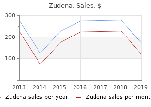 purchase zudena 100mg fast delivery