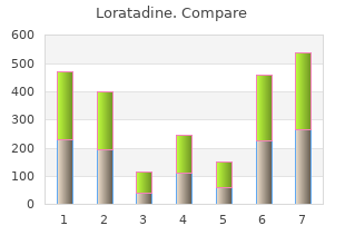 buy loratadine with paypal