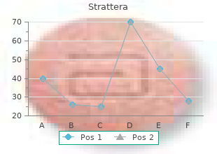 purchase genuine strattera line