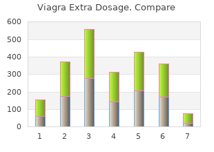 purchase viagra extra dosage in india