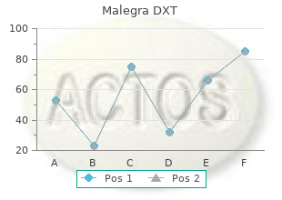 buy 130mg malegra dxt free shipping