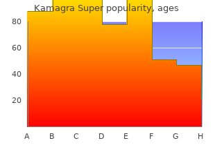 safe kamagra super 160 mg