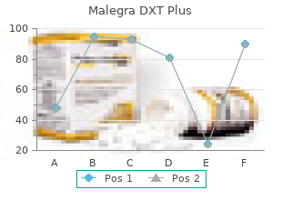 proven malegra dxt plus 160mg