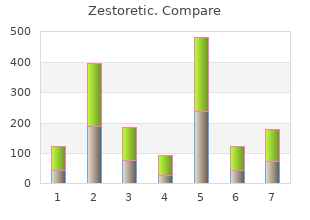 buy zestoretic master card