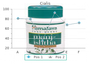 purchase cialis without prescription