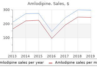 order amlodipine without a prescription