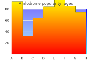 buy generic amlodipine line