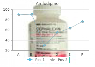 purchase 2.5 mg amlodipine amex