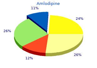 buy amlodipine 2.5mg low cost