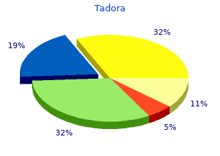 buy tadora cheap