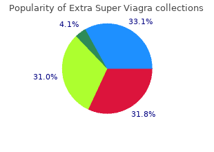 quality 200mg extra super viagra