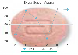 order extra super viagra 200mg overnight delivery