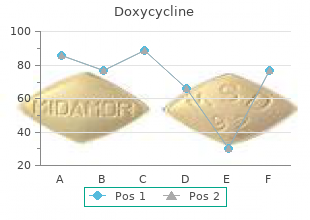 cheap doxycycline online