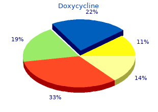 buy discount doxycycline 200mg on-line
