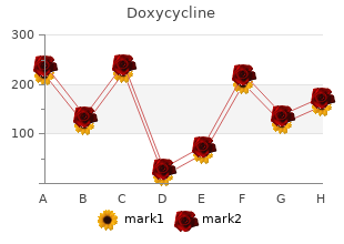 discount doxycycline amex