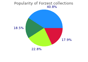 buy forzest master card