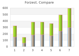 forzest 20 mg amex