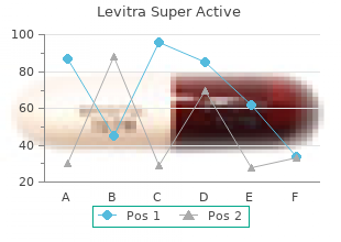 discount levitra super active 40mg without prescription
