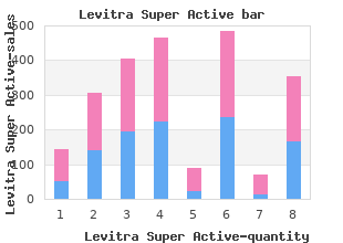 discount levitra super active 40 mg visa