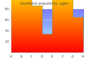 buy acarbose 25 mg online