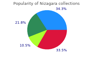 buy nizagara cheap online