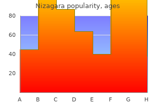 generic 100mg nizagara amex