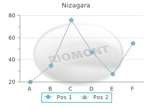 effective nizagara 25 mg