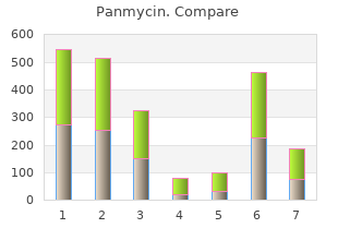 buy panmycin 250mg with amex