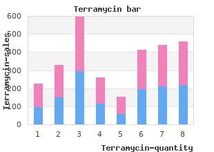 purchase 250 mg terramycin amex