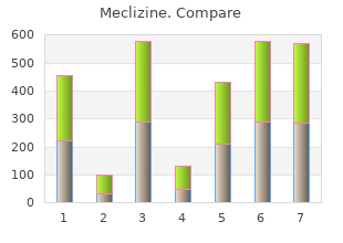 purchase generic meclizine line