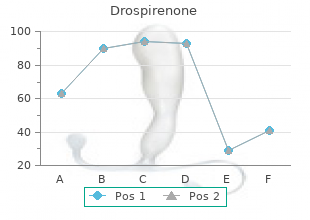 purchase drospirenone 3.03mg with amex