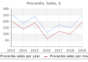 buy 30mg procardia overnight delivery