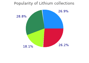 cheap lithium generic