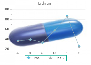 order 300 mg lithium fast delivery