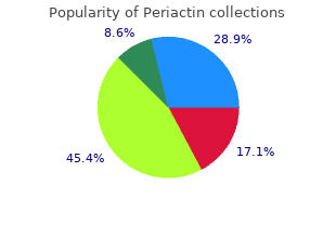 cheapest periactin