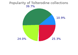 buy tolterodine online