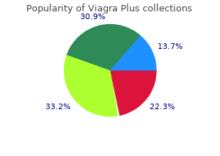 purchase viagra plus 400mg with mastercard