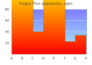 purchase generic viagra plus line