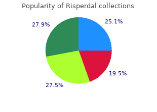 purchase generic risperdal