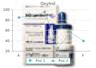 order oxytrol toronto