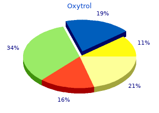 purchase oxytrol uk