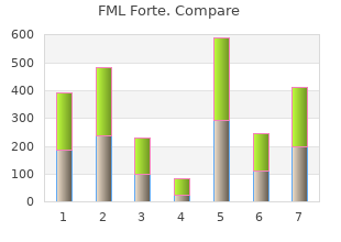 discount 5  ml fml forte mastercard