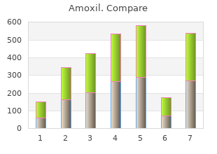 cheap 250 mg amoxil otc