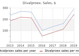 discount 250mg divalproex amex