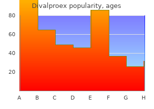 generic divalproex 250mg without prescription