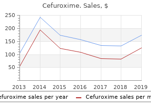 buy discount cefuroxime 500mg