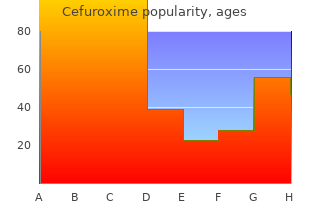 order cefuroxime cheap online