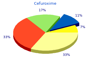 buy cheap cefuroxime on line