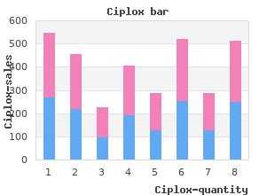 buy ciplox 500mg with mastercard