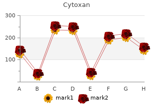 order line cytoxan